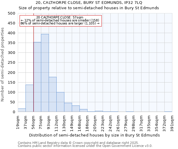 20, CALTHORPE CLOSE, BURY ST EDMUNDS, IP32 7LQ: Size of property relative to semi-detached houses houses in Bury St Edmunds