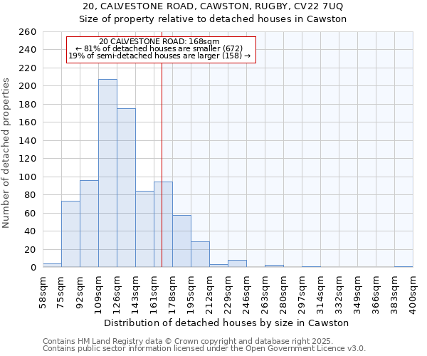 20, CALVESTONE ROAD, CAWSTON, RUGBY, CV22 7UQ: Size of property relative to detached houses houses in Cawston