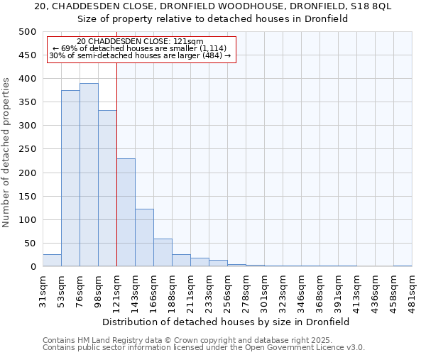 20, CHADDESDEN CLOSE, DRONFIELD WOODHOUSE, DRONFIELD, S18 8QL: Size of property relative to detached houses houses in Dronfield