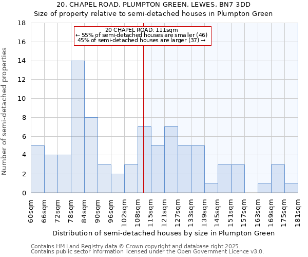20, CHAPEL ROAD, PLUMPTON GREEN, LEWES, BN7 3DD: Size of property relative to semi-detached houses houses in Plumpton Green