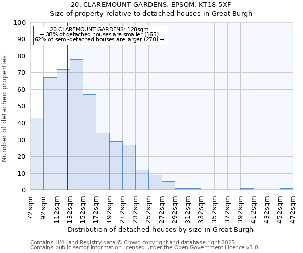 20, CLAREMOUNT GARDENS, EPSOM, KT18 5XF: Size of property relative to detached houses houses in Great Burgh