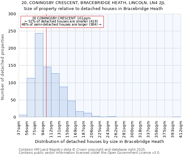 20, CONINGSBY CRESCENT, BRACEBRIDGE HEATH, LINCOLN, LN4 2JL: Size of property relative to detached houses houses in Bracebridge Heath