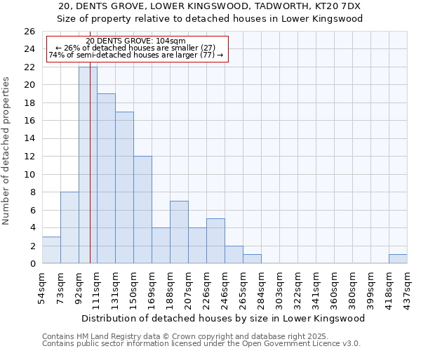 20, DENTS GROVE, LOWER KINGSWOOD, TADWORTH, KT20 7DX: Size of property relative to detached houses houses in Lower Kingswood