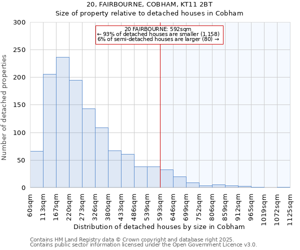 20, FAIRBOURNE, COBHAM, KT11 2BT: Size of property relative to detached houses houses in Cobham