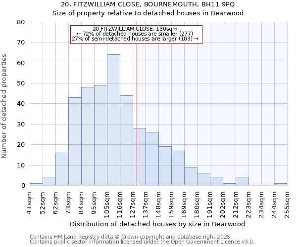 20, FITZWILLIAM CLOSE, BOURNEMOUTH, BH11 9PQ: Size of property relative to detached houses houses in Bearwood
