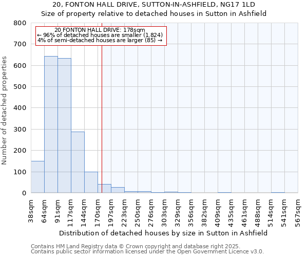 20, FONTON HALL DRIVE, SUTTON-IN-ASHFIELD, NG17 1LD: Size of property relative to detached houses houses in Sutton in Ashfield