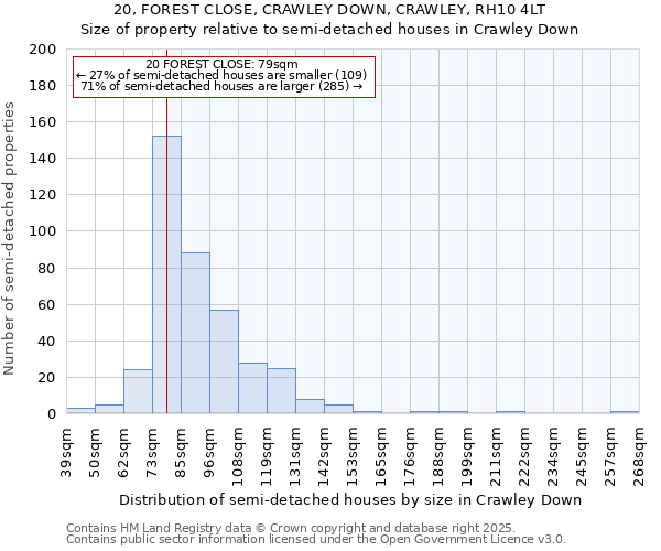 20, FOREST CLOSE, CRAWLEY DOWN, CRAWLEY, RH10 4LT: Size of property relative to semi-detached houses houses in Crawley Down