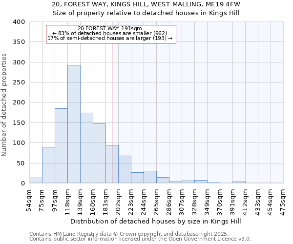 20, FOREST WAY, KINGS HILL, WEST MALLING, ME19 4FW: Size of property relative to detached houses houses in Kings Hill