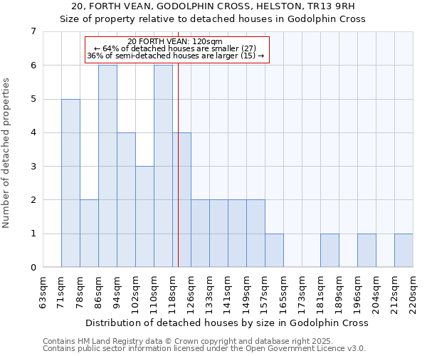 20, FORTH VEAN, GODOLPHIN CROSS, HELSTON, TR13 9RH: Size of property relative to detached houses houses in Godolphin Cross