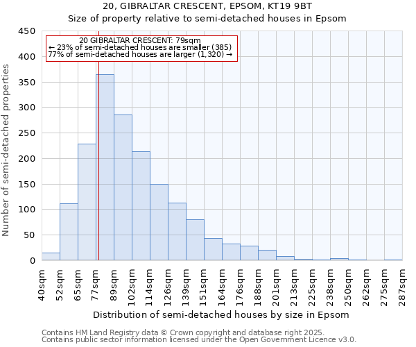 20, GIBRALTAR CRESCENT, EPSOM, KT19 9BT: Size of property relative to semi-detached houses houses in Epsom