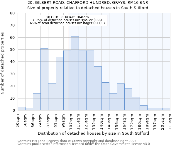 20, GILBERT ROAD, CHAFFORD HUNDRED, GRAYS, RM16 6NR: Size of property relative to detached houses houses in South Stifford