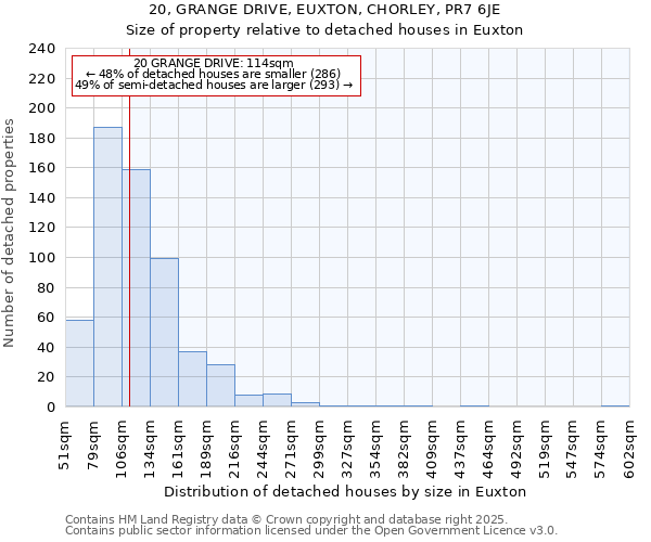 20, GRANGE DRIVE, EUXTON, CHORLEY, PR7 6JE: Size of property relative to detached houses houses in Euxton