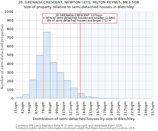 20, GRENADA CRESCENT, NEWTON LEYS, MILTON KEYNES, MK3 5GB: Size of property relative to semi-detached houses houses in Bletchley