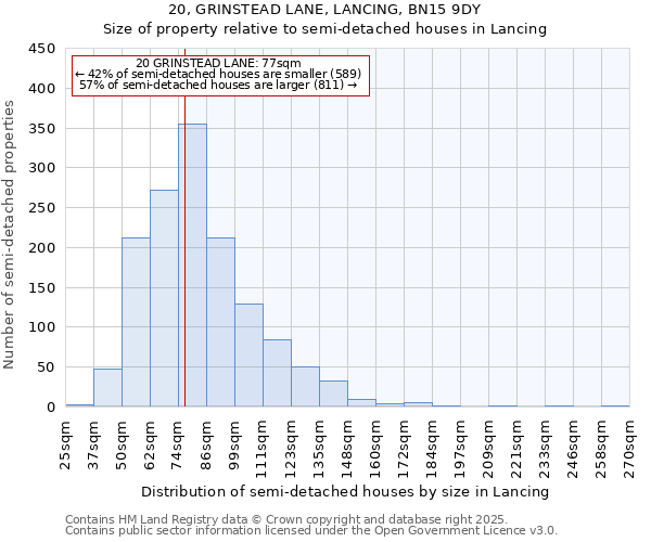 20, GRINSTEAD LANE, LANCING, BN15 9DY: Size of property relative to semi-detached houses houses in Lancing