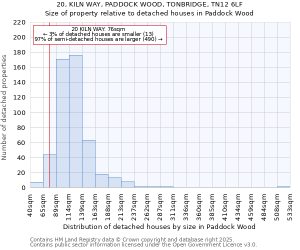 20, KILN WAY, PADDOCK WOOD, TONBRIDGE, TN12 6LF: Size of property relative to detached houses houses in Paddock Wood