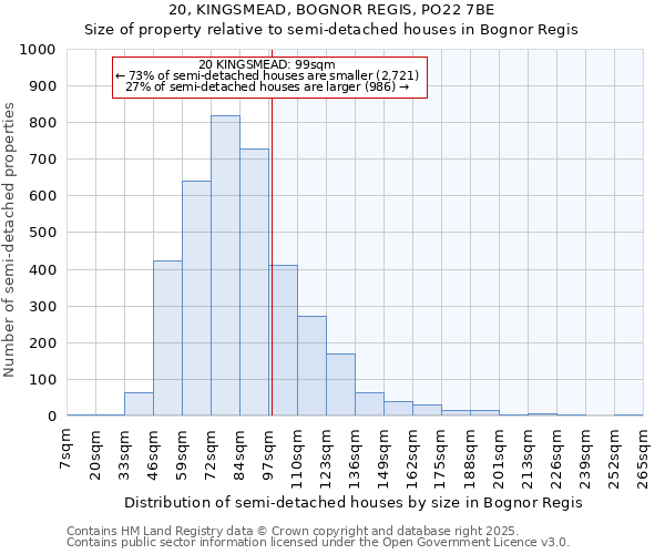 20, KINGSMEAD, BOGNOR REGIS, PO22 7BE: Size of property relative to semi-detached houses houses in Bognor Regis