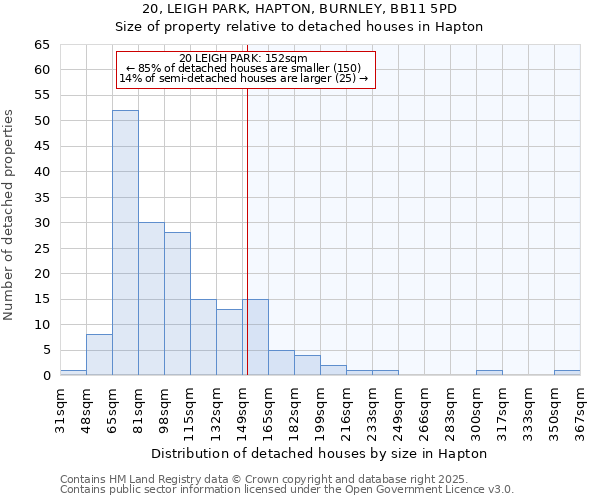 20, LEIGH PARK, HAPTON, BURNLEY, BB11 5PD: Size of property relative to detached houses houses in Hapton