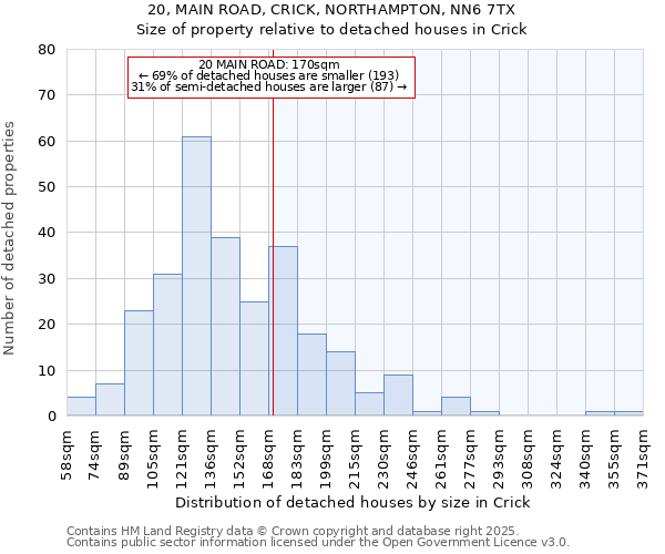 20, MAIN ROAD, CRICK, NORTHAMPTON, NN6 7TX: Size of property relative to detached houses houses in Crick