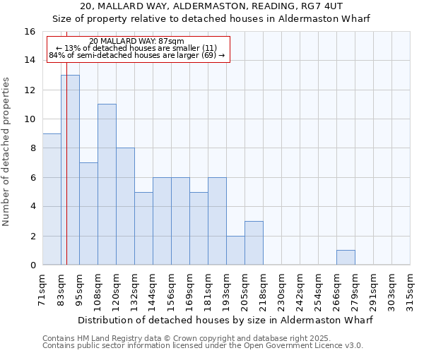 20, MALLARD WAY, ALDERMASTON, READING, RG7 4UT: Size of property relative to detached houses houses in Aldermaston Wharf