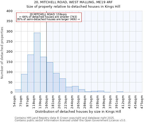 20, MITCHELL ROAD, WEST MALLING, ME19 4RF: Size of property relative to detached houses houses in Kings Hill