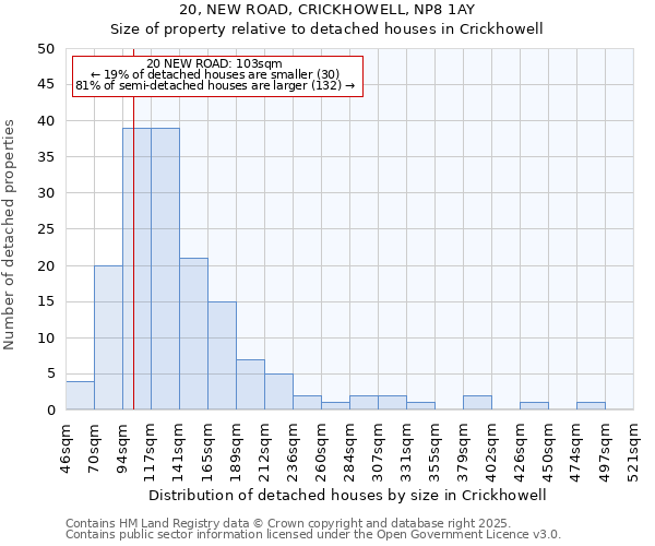 20, NEW ROAD, CRICKHOWELL, NP8 1AY: Size of property relative to detached houses houses in Crickhowell