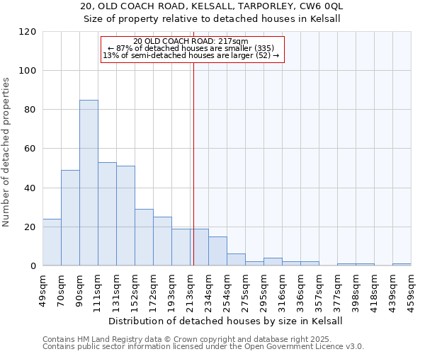 20, OLD COACH ROAD, KELSALL, TARPORLEY, CW6 0QL: Size of property relative to detached houses houses in Kelsall