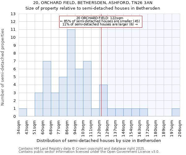 20, ORCHARD FIELD, BETHERSDEN, ASHFORD, TN26 3AN: Size of property relative to semi-detached houses houses in Bethersden