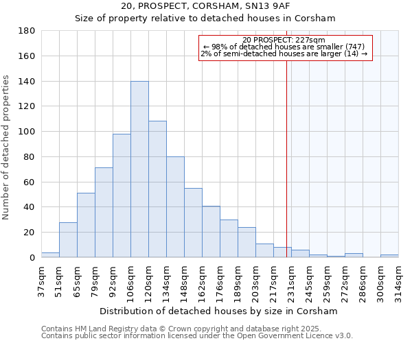 20, PROSPECT, CORSHAM, SN13 9AF: Size of property relative to detached houses houses in Corsham