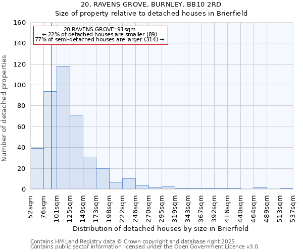 20, RAVENS GROVE, BURNLEY, BB10 2RD: Size of property relative to detached houses houses in Brierfield