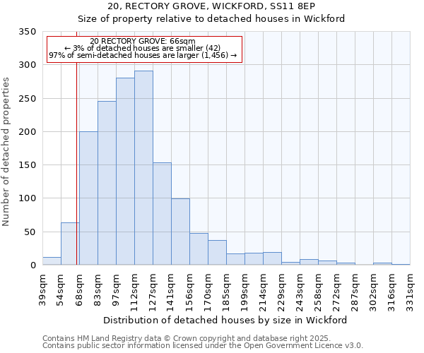 20, RECTORY GROVE, WICKFORD, SS11 8EP: Size of property relative to detached houses houses in Wickford