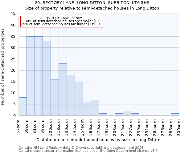 20, RECTORY LANE, LONG DITTON, SURBITON, KT6 5HS: Size of property relative to semi-detached houses houses in Long Ditton