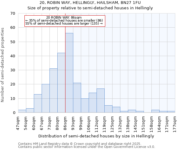 20, ROBIN WAY, HELLINGLY, HAILSHAM, BN27 1FU: Size of property relative to semi-detached houses houses in Hellingly