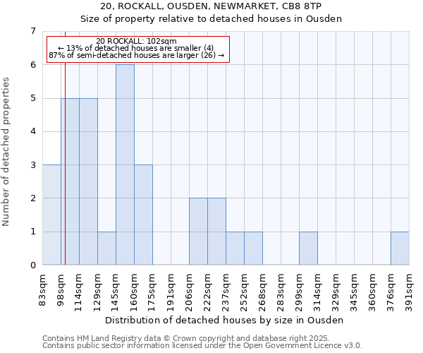 20, ROCKALL, OUSDEN, NEWMARKET, CB8 8TP: Size of property relative to detached houses houses in Ousden