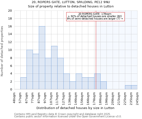 20, ROPERS GATE, LUTTON, SPALDING, PE12 9NU: Size of property relative to detached houses houses in Lutton