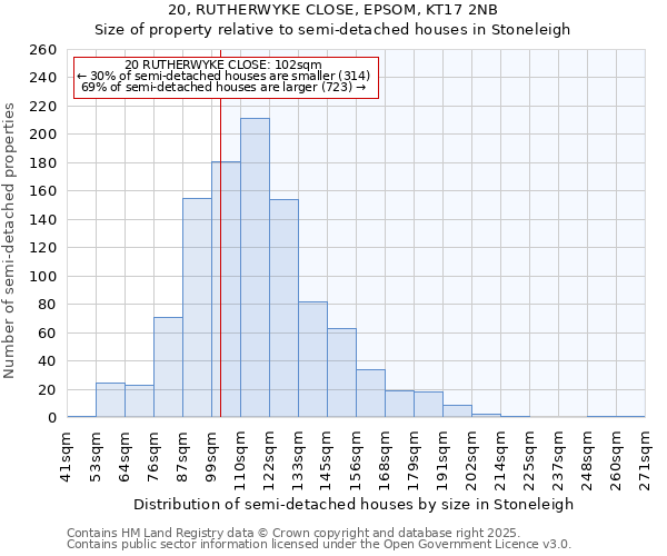 20, RUTHERWYKE CLOSE, EPSOM, KT17 2NB: Size of property relative to semi-detached houses houses in Stoneleigh