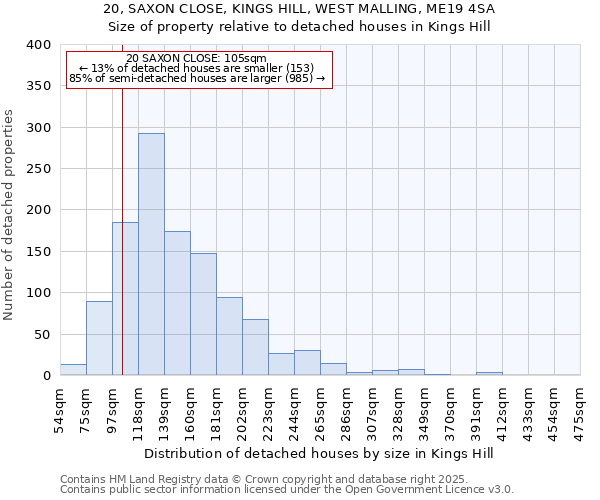 20, SAXON CLOSE, KINGS HILL, WEST MALLING, ME19 4SA: Size of property relative to detached houses houses in Kings Hill