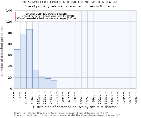20, SOWDLEFIELD WALK, MULBARTON, NORWICH, NR14 8GP: Size of property relative to detached houses houses in Mulbarton
