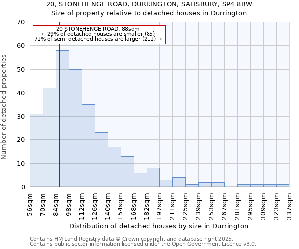 20, STONEHENGE ROAD, DURRINGTON, SALISBURY, SP4 8BW: Size of property relative to detached houses houses in Durrington