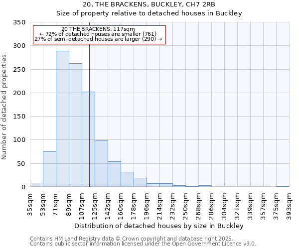 20, THE BRACKENS, BUCKLEY, CH7 2RB: Size of property relative to detached houses houses in Buckley
