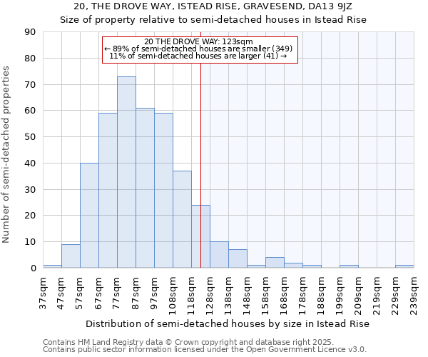 20, THE DROVE WAY, ISTEAD RISE, GRAVESEND, DA13 9JZ: Size of property relative to semi-detached houses houses in Istead Rise