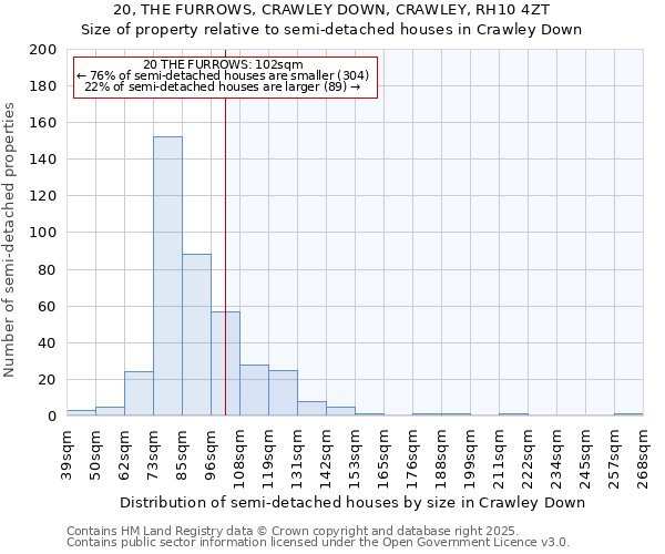 20, THE FURROWS, CRAWLEY DOWN, CRAWLEY, RH10 4ZT: Size of property relative to semi-detached houses houses in Crawley Down