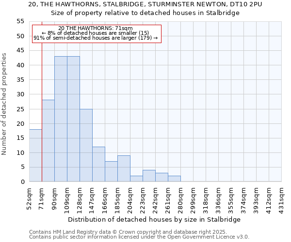 20, THE HAWTHORNS, STALBRIDGE, STURMINSTER NEWTON, DT10 2PU: Size of property relative to detached houses houses in Stalbridge