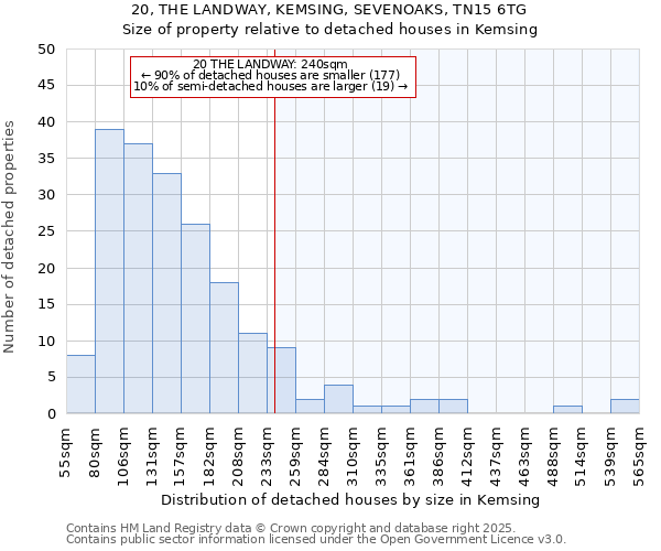20, THE LANDWAY, KEMSING, SEVENOAKS, TN15 6TG: Size of property relative to detached houses houses in Kemsing