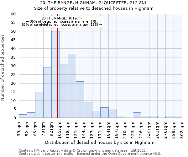20, THE RANGE, HIGHNAM, GLOUCESTER, GL2 8NL: Size of property relative to detached houses houses in Highnam
