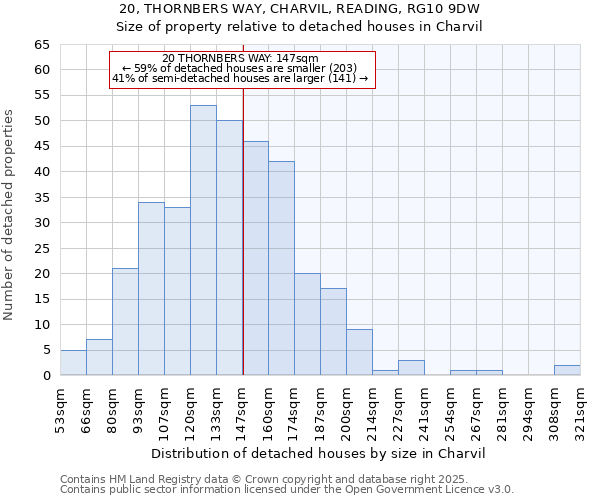 20, THORNBERS WAY, CHARVIL, READING, RG10 9DW: Size of property relative to detached houses houses in Charvil