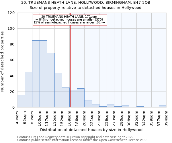 20, TRUEMANS HEATH LANE, HOLLYWOOD, BIRMINGHAM, B47 5QB: Size of property relative to detached houses houses in Hollywood
