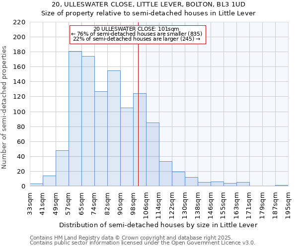 20, ULLESWATER CLOSE, LITTLE LEVER, BOLTON, BL3 1UD: Size of property relative to semi-detached houses houses in Little Lever