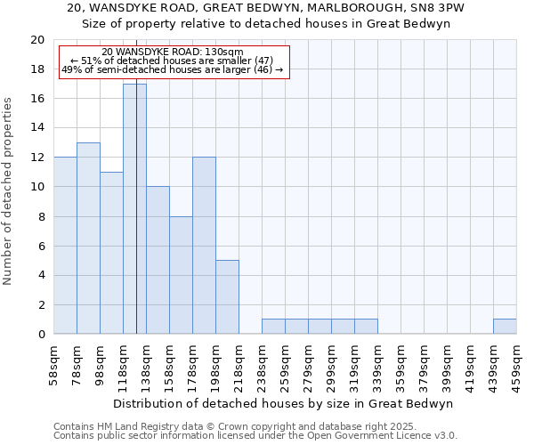 20, WANSDYKE ROAD, GREAT BEDWYN, MARLBOROUGH, SN8 3PW: Size of property relative to detached houses houses in Great Bedwyn
