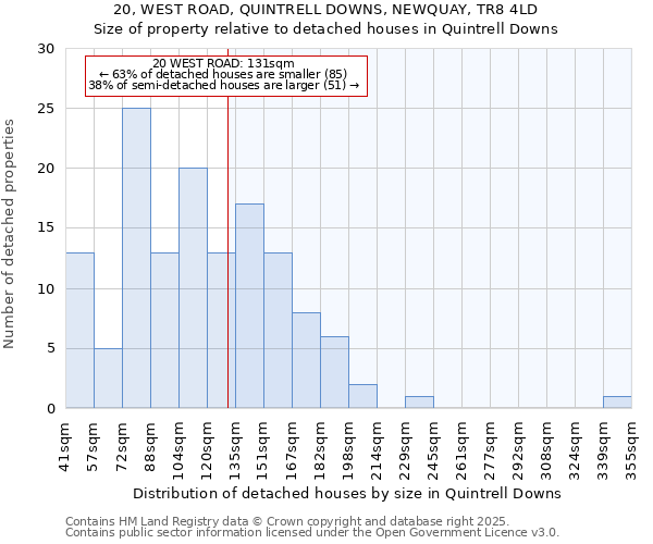 20, WEST ROAD, QUINTRELL DOWNS, NEWQUAY, TR8 4LD: Size of property relative to detached houses houses in Quintrell Downs