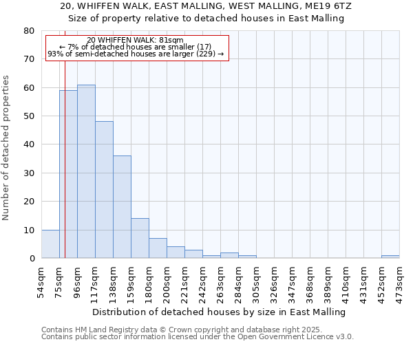 20, WHIFFEN WALK, EAST MALLING, WEST MALLING, ME19 6TZ: Size of property relative to detached houses houses in East Malling